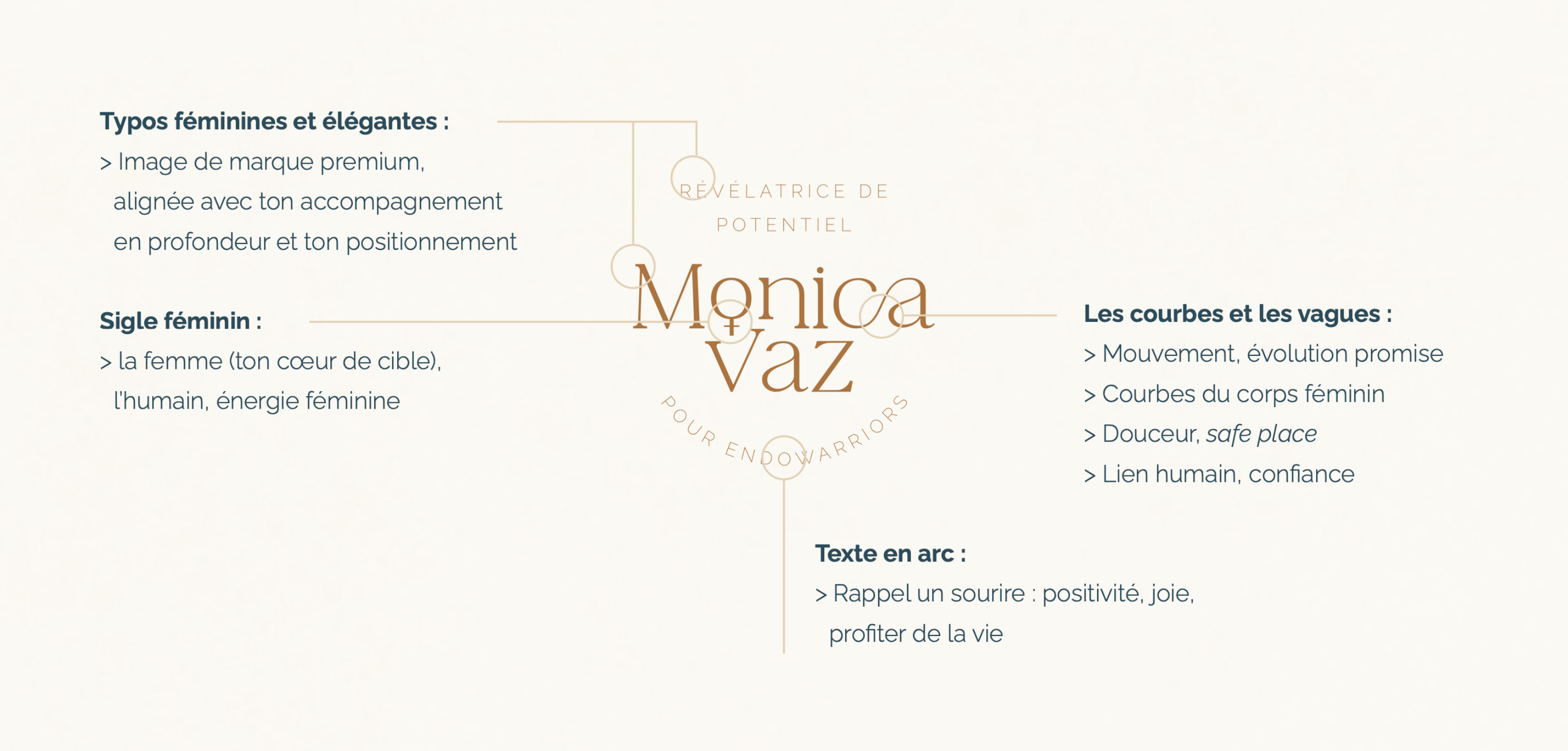 Logo Monica Vaz